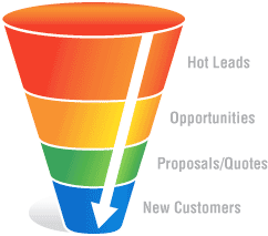 of the sales funnel.