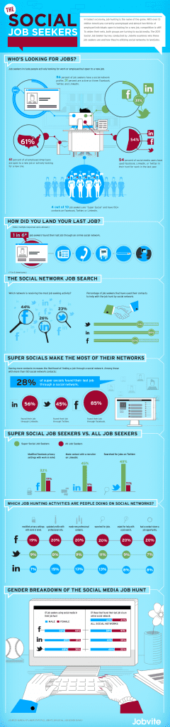 Jobvite-Social-Job-Seeker-Infographic