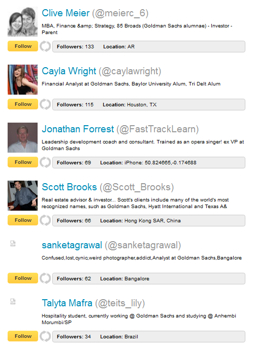 goldman sachs on twellow twellow search results image
