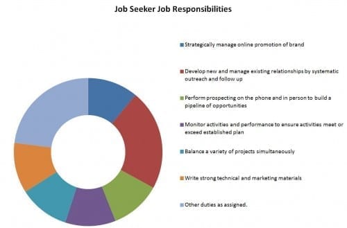 job seeker duties job seeker duties