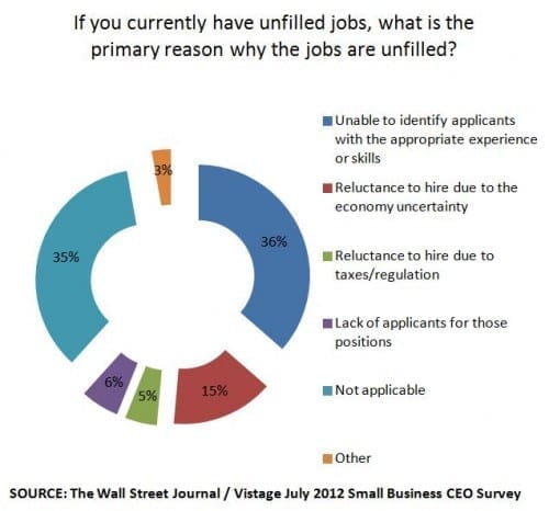 wsj vistage july 2012