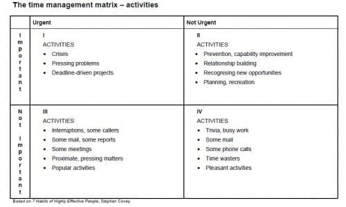 s covey time management