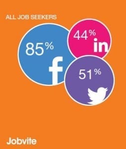 jobseeker social profiles jobvite 2012