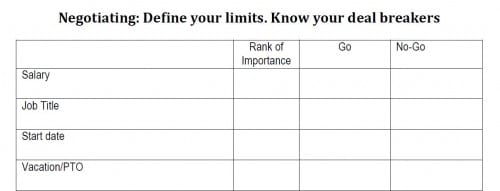 negotiating checklist