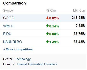 Finance Companies