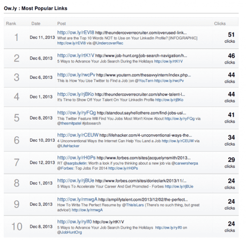 hootsuite summary