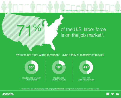 jobvite 2014 who is in job search