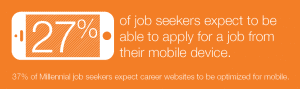 jobvite 2014 mobile expectations