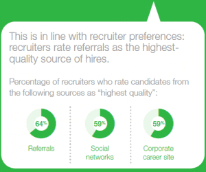 jobvite 2014 recruiters preference