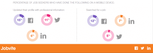 jobvite 2014 using mobile