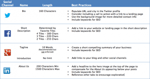 social media bio cheat sheet