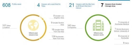 li profile views april 2014 2