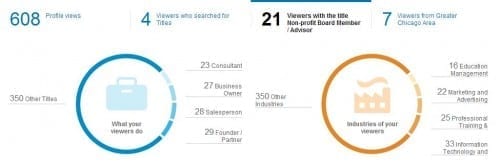 li profile views april 2014