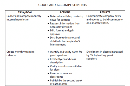 goals and accomplishment tracking