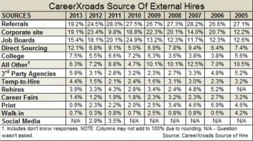 CareerXroads-source-of-external-2014