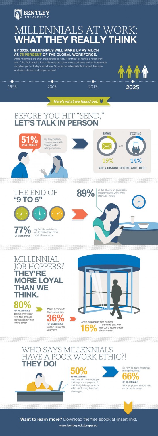 Bentley infographic_Millennials at Work_Nov 2014