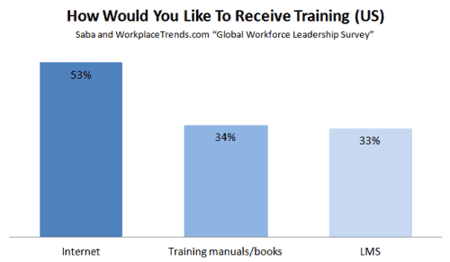 how would you like training