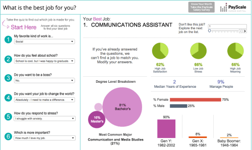 Payscale BestJobs_Results