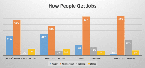 How-People-Get-Jobs-Survey