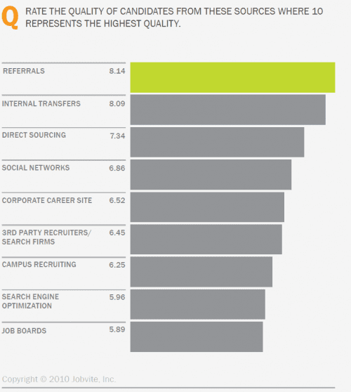 2010 source of quality hires