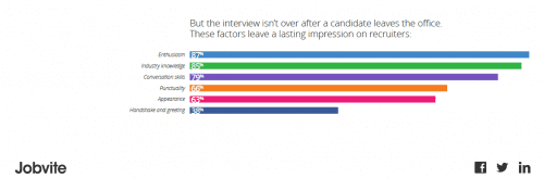 2015 jobvite lasting impressions