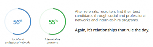 jobvite 2015 referrals