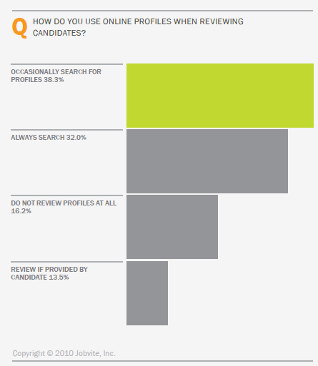 jobvite 2010 source of best hires