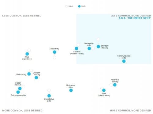 bloomberg skills gap 2016