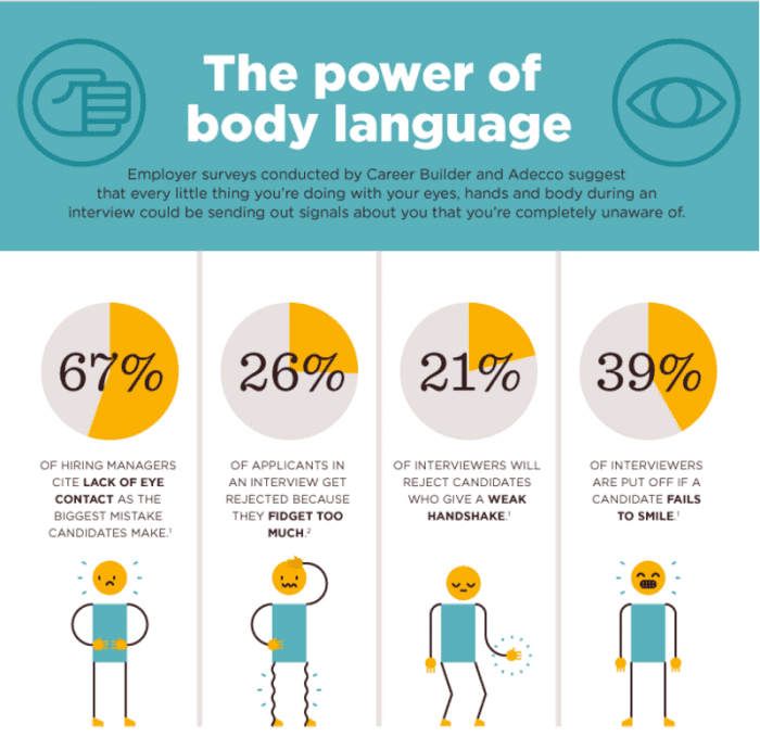 body language mistakes