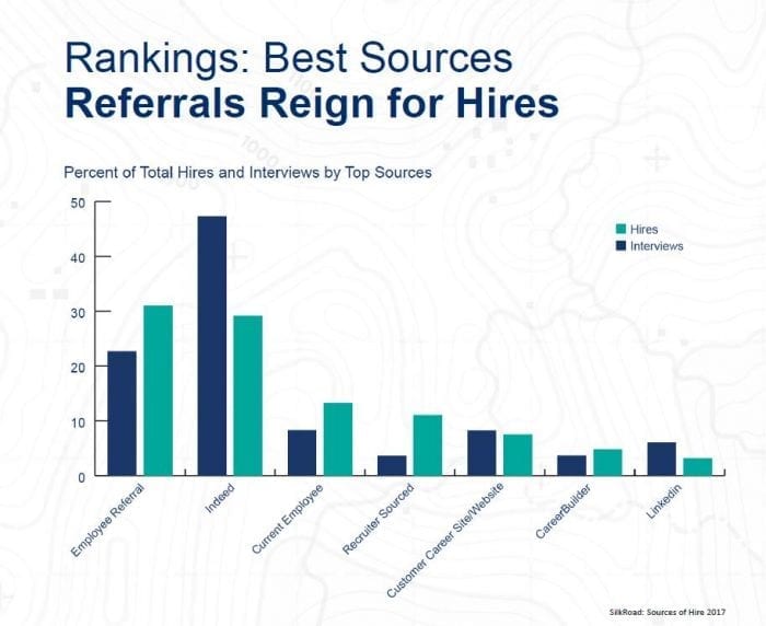 SilkRoad Top Sources of Hire 2017