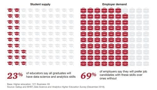 DSA supply demand