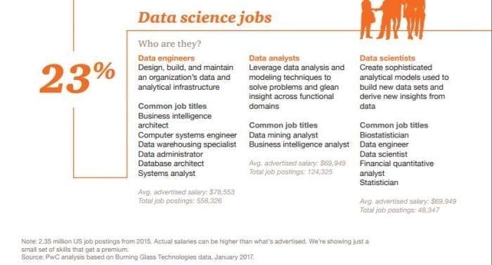 data science jobs 