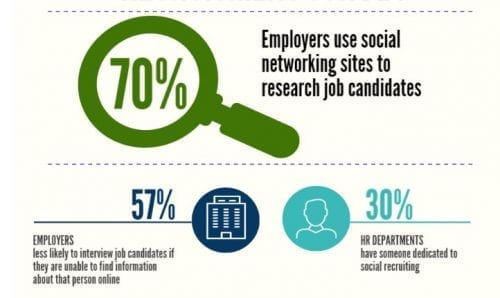 social media in job search