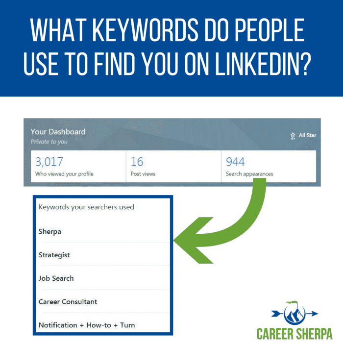 LinkedIn keyword finder