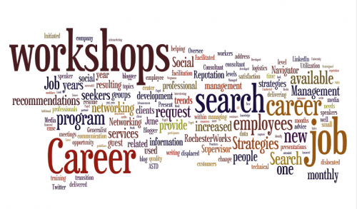 Wordle image from LinkedIn profile