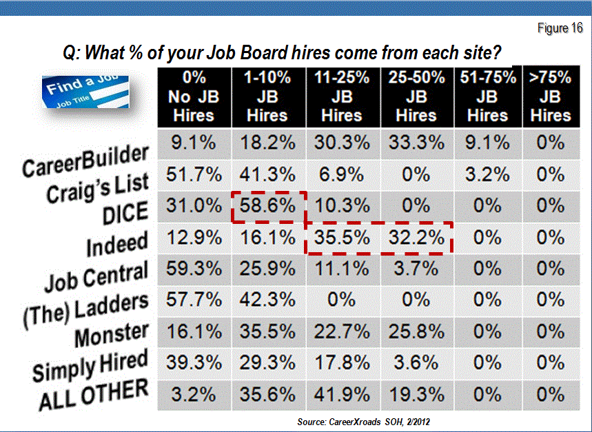soh screen shot job boards 2012