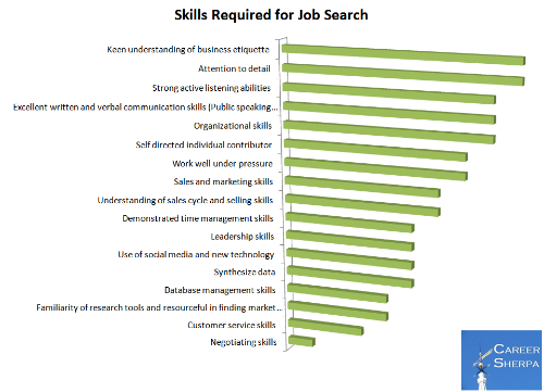 Skill list. Skills and abilities. Skills and abilities примеры. Professional skills list. Required skills.