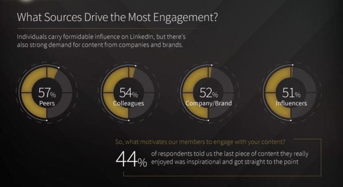 Sources Driving Engagement LinkedIn 2017