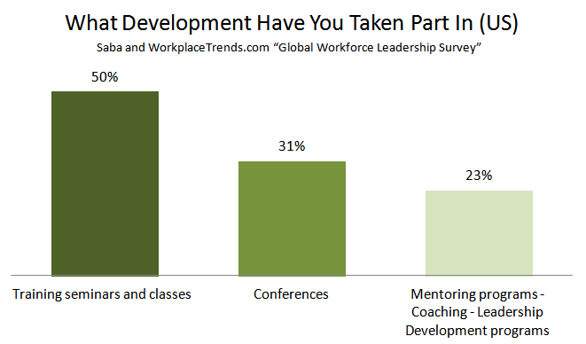 training taken 2015 saba workplacetrends