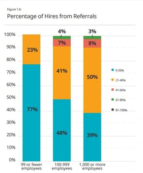 icims percent hires from referrals