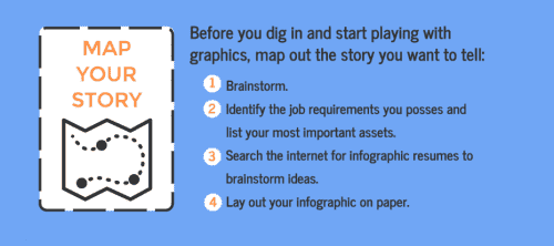 create infographic