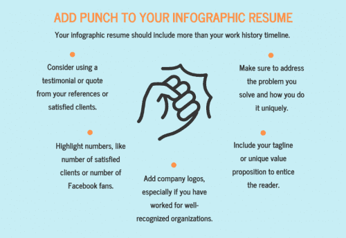 punch infographic 