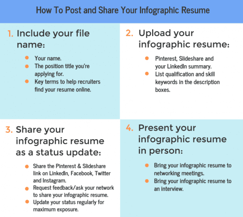 post and share infographic