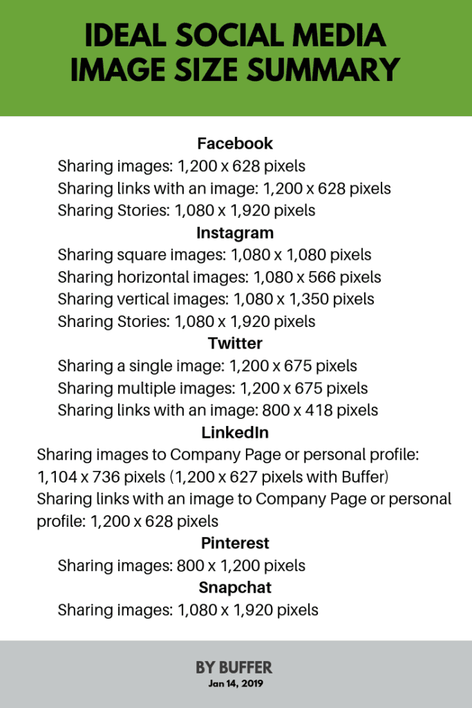 Ideal Social Media Image Size 2019