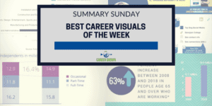 Best Career Visuals of the Week