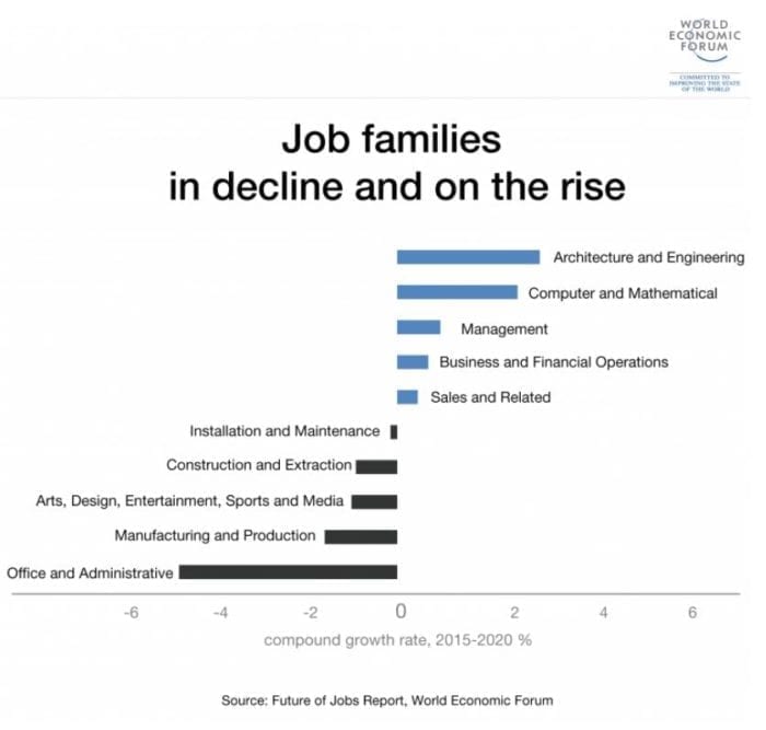 WEC 2017 Future of Jobs Report