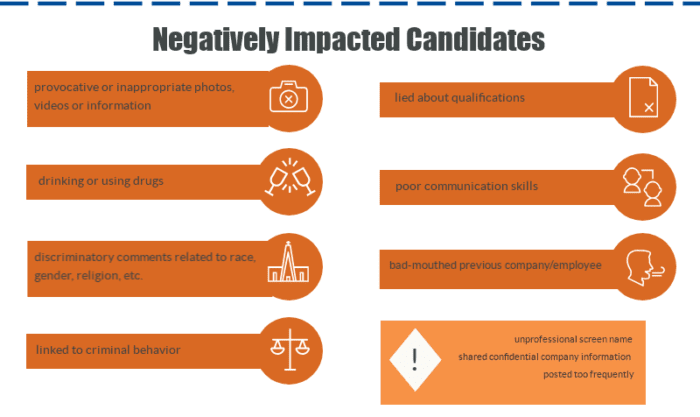 negatively impacting candidates