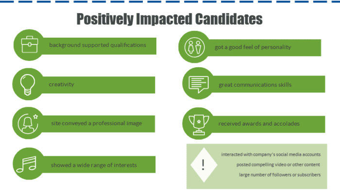 results positively impacting candidates