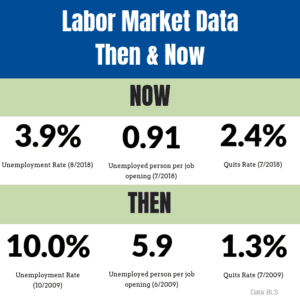 labor market 2018