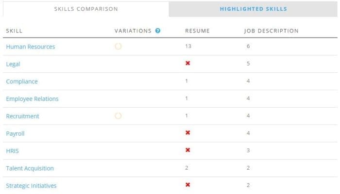 jobscan skills comparison